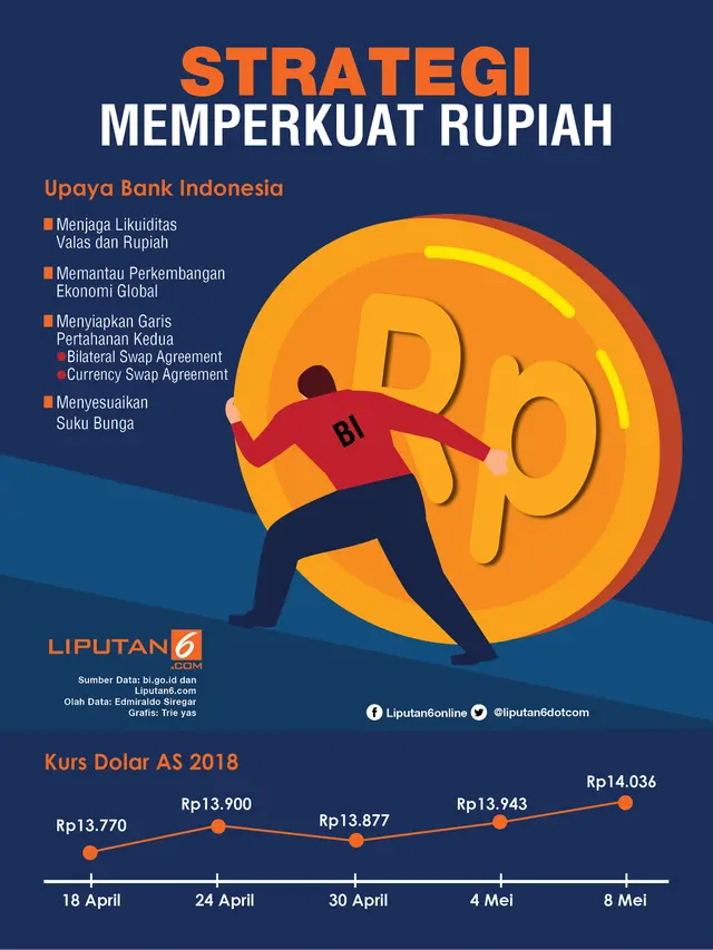 Infografis strategi memperkuat rupiah