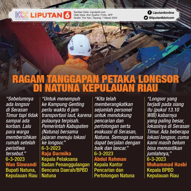 Infografis Ragam Tanggapan Petaka Longsor di Natuna Kepulauan Riau. (Liputan6.com/Trieyasni)