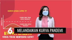 Jelang hari terakhir PPKM yang diperpanjang, jumlah kasus baru Covid-19 masih bertambah lebih dari 26 ribu orang. Pertanyaan, kapan pandemi bisa berakhir, terus mencuat ?