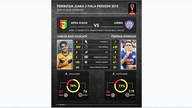 Mitra Kukar