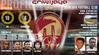 Profil Sriwijaya FC: Lahir di Jakarta, Besar di Palembang 