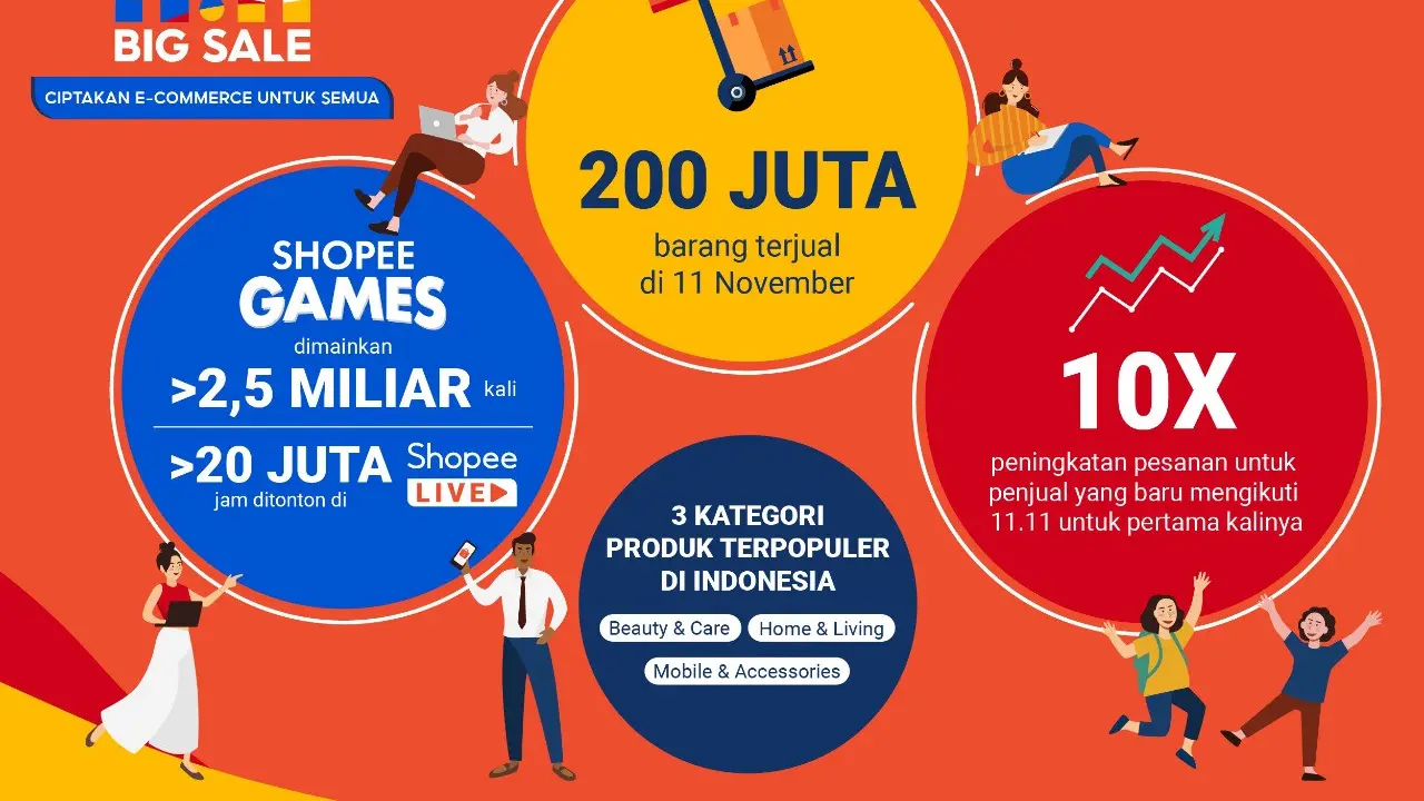 Shopee 11.11
