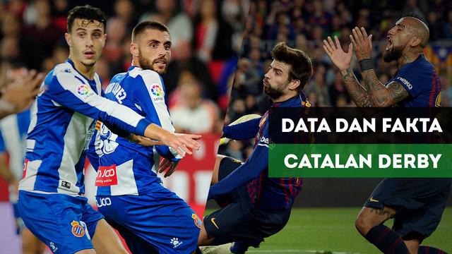 Berita video data dan fakta seputar Calatan Derby, Espanyol vs Barcelona, jilid pertama.