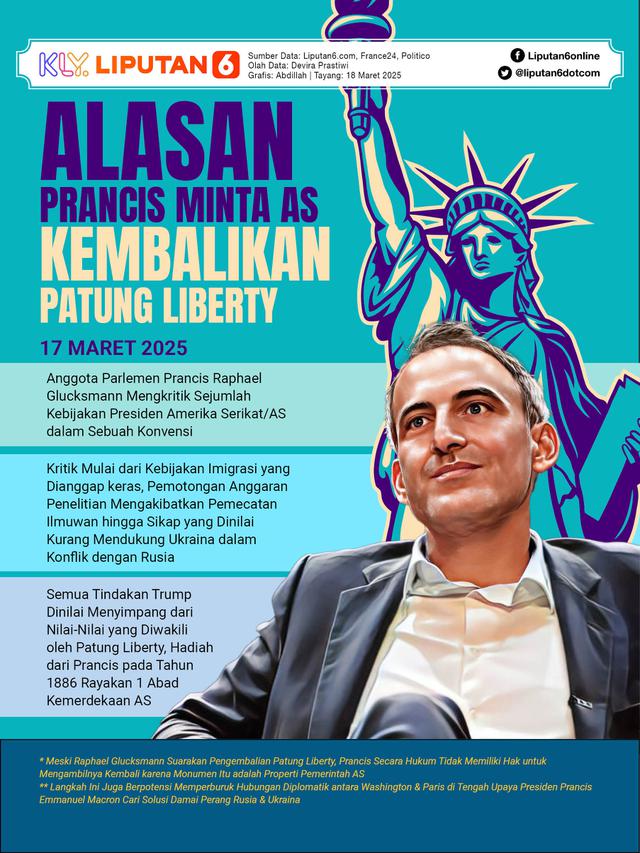 Infografis Alasan Prancis Minta AS Kembalikan Patung Liberty.