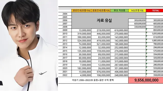 Aktor Lee Seung Gi Mengaku Belum dibayar Sepeser pun oleh Hook Entertainment