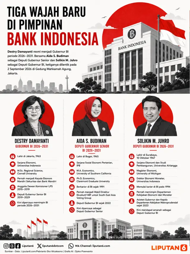 Infografis: Tiga Wajah Baru Pimpinan Bank Indonesia.