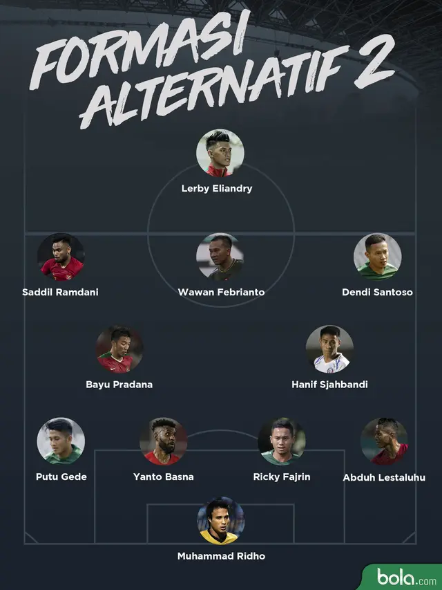 Timnas Indonesia - Formasi Alternatif 2