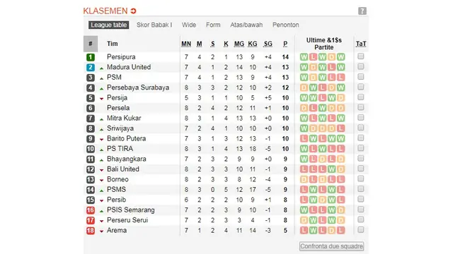 Klasemen Liga 1
