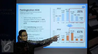 Mendikbud Anies Baswedan menunjukkan grafik peningkatan Indeks Integritas Ujian Nasional (IIUN) 2016 di Gedung Kemendikbud, Jakarta, Rabu (11/5/2016). Adanya IIUN mendorong sekolah untuk meningkatkan nilai integritas. (Liputan6.com/Helmi Fithriansyah)