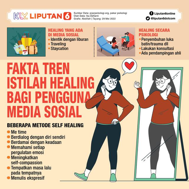 Infografis Journal_Fakta Tren Istilah Healing Bagi Pengguna Media Sosial