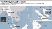 Grafik Agence France-Presse pada September 2020 menunjukkan bahwa rute migrasi Muslim Rohingya yang melarikan diri dari Myanmar dan Bangladesh melalui Laut Andaman menuju Malaysia dan Indonesia. (Dok. AFP News Agency via Twitter)