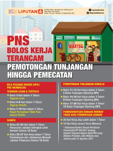 Infografis PNS Bolos Kerja Terancam Pemotongan Tunjangan hingga Pemecatan. (Liputan6.com/Trieyasni)