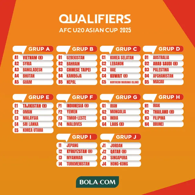 Piala Asia U-20 - Hasil Drawing Kualifikasi Piala Asia U-20 2025