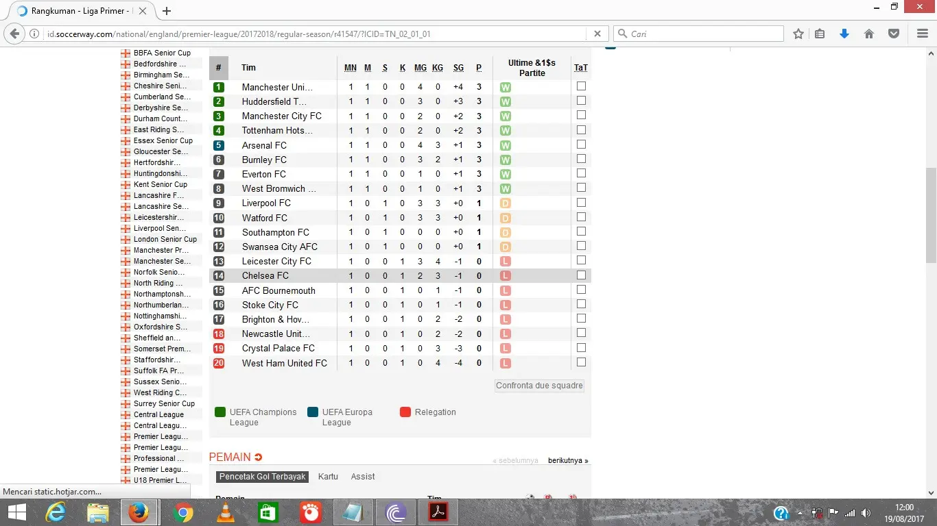 Klasemen Liga Inggris 2017/2018 jelang pekan kedua. (Soccerway)