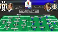 Susunan Pemain Juventus Vs Inter Milan
