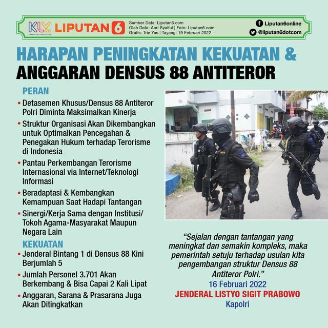 Infografis Harapan Peningkatan Kekuatan dan Anggaran Densus 88 Antiteror. (Liputan6.com/Trieyasni)