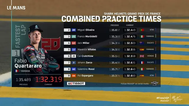 Hasil FP 3 MootGP Prancis: Quartararo Berjaya