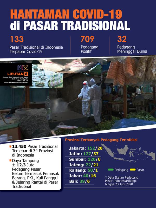 Infografis Hantaman Covid-19 di Pasar Tradisional. (Liputan6.com/Trieyasni)