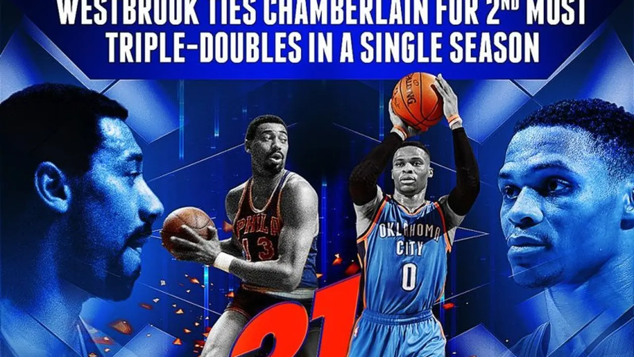 Russell Westbrook