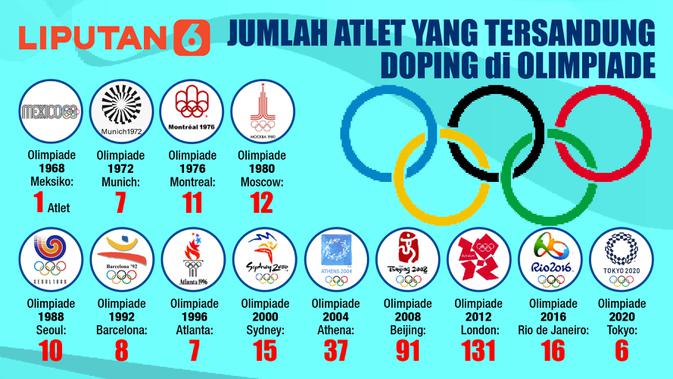 Jumlah atlet yang tersandung doping di Olimpiade (Liputan6.com/Triyasni)