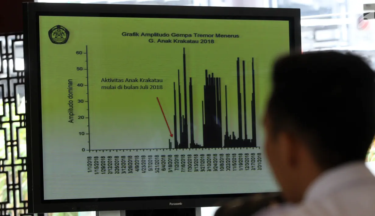 Konferensi pers terkait status Gunung Anak Krakatau di Kementerian ESDM, Jakarta, Kamis (12/27). Naiknya status Gunung Anak Krakatau membuat raidus bahaya yang semula 2 kilometer diperluas menjadi 5 kilometer. (Liputan6.com/JohanTallo)
