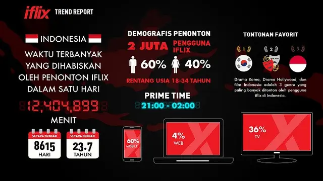 iflix
