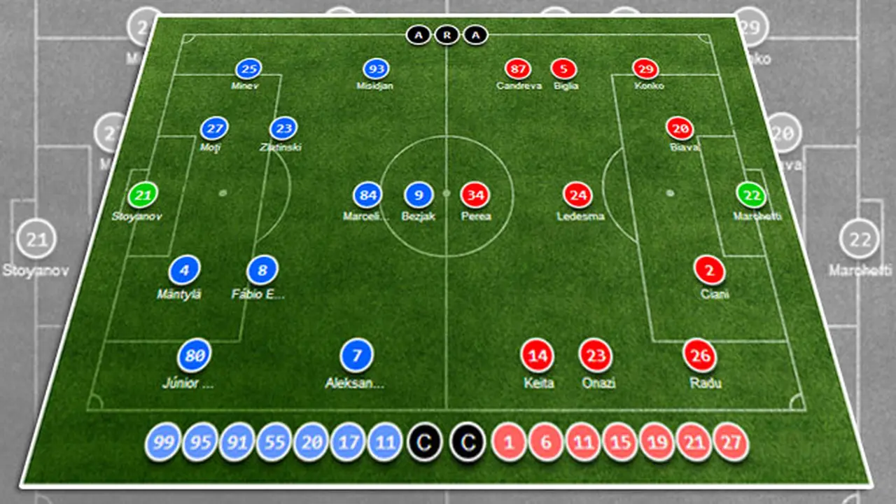 Ludogorets Vs Lazio 