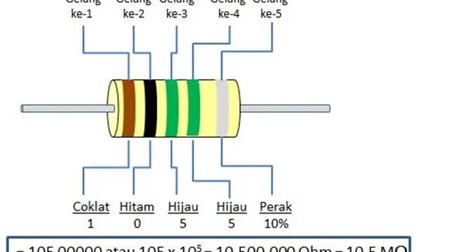 Resistor 4 gelang