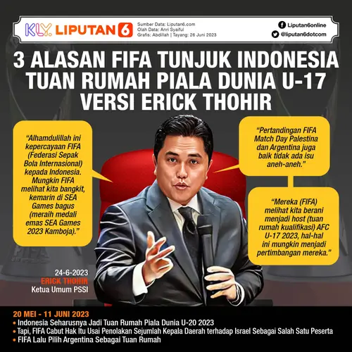 082891000_1687773269-Infografis_SQ_3_Alasan_FIFA_Tunjuk_Indonesia_Tuan_Rumah_Piala_Dunia_U-17_versi_Erick_Thohir
