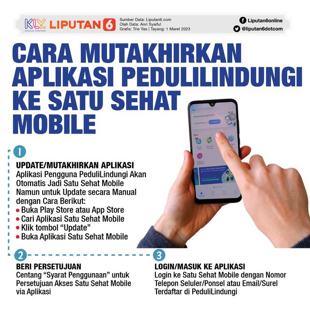 Infografis Cara Mutakhirkan Aplikasi PeduliLindungi ke Satu Sehat Mobile. (Liputan6.com/Trieyasni)