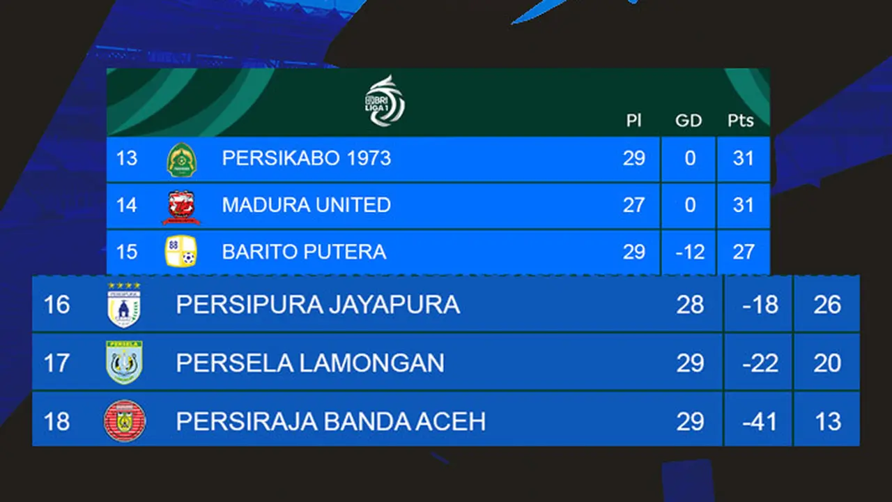 BRI Liga 1 - Ilustrasi Degradasi