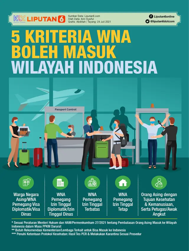 Infografis 5 Kriteria WNA Boleh Masuk Wilayah Indonesia. (Liputan6.com/Abdillah)