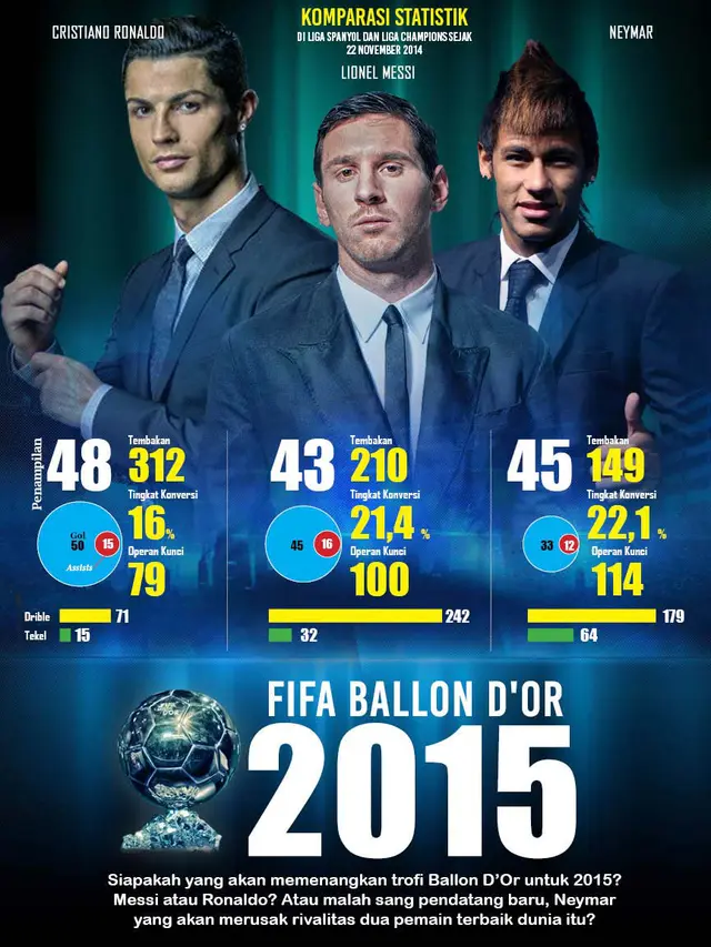 FIFA Ballon D'Or 2015