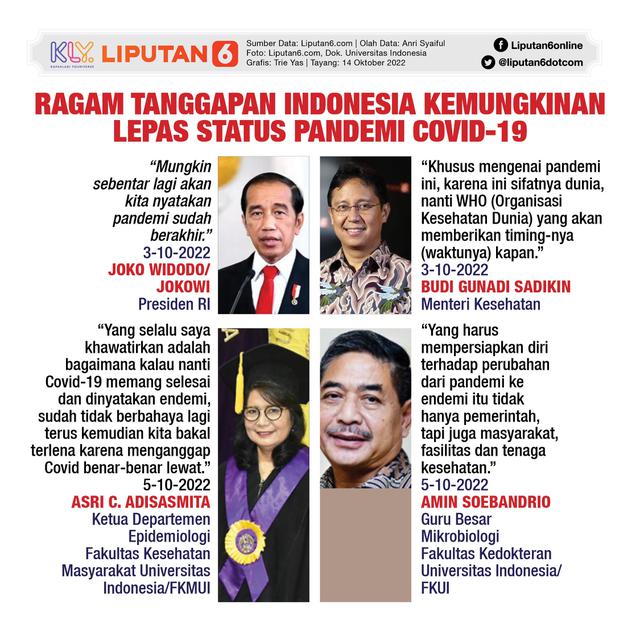 Infografis Ragam Tanggapan Indonesia Kemungkinan Lepas Status Pandemi Covid-19. (Liputan6.com/Trieyasni)