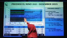  Badan Meteorologi, Klimatologi, dan Geofisika Yogyakarta memprediksi La Nina akan menyapa Daerah Istimewa Yogyakarta pada Desember 2015. La Nina ini menyebabkan hujan lebat di atas rata-rata.