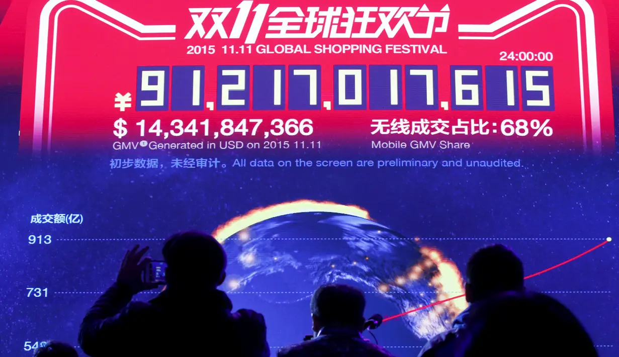Layar yang menunjukkan total nilai barang yang ditransaksikan di festival belanja 11.11 di Beijing, Cina, Kamis (12/11/2015).  Alibaba Group meraup sekitar dua triliun rupiah dalam transaksi e-commerce. (REUTERS/Kim Kyung - Hoon)