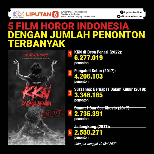 infografis journal