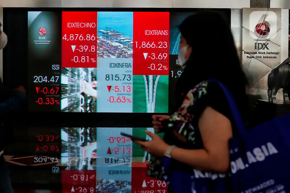 IHSG Ditutup Melemah ke Level 6.679