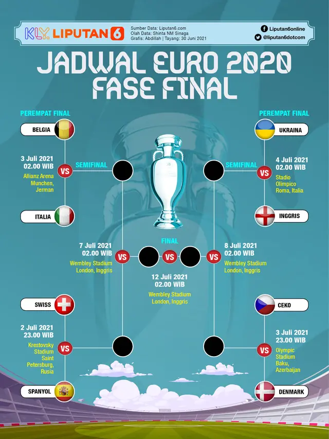 Jadwal Final Euro 2020 / 2021 : Duel Klasik Inggris vs Italia - Bola