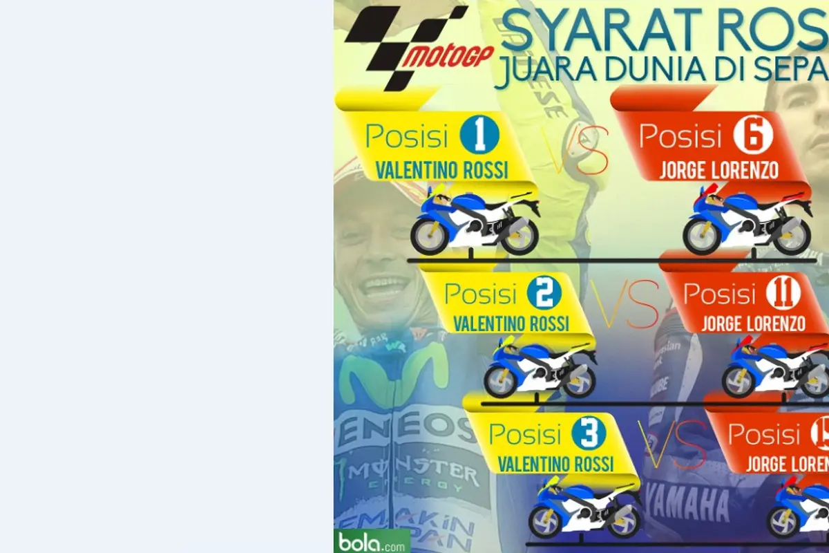 Valentino Rossi (bola.com/Samsul Hadi)