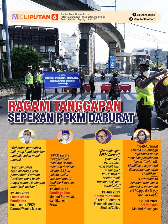 Infografis Ragam Tanggapan Sepekan PPKM Darurat. (Liputan6.com/Abdillah)