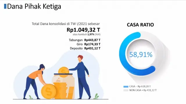 Dana Pihak Ketiga