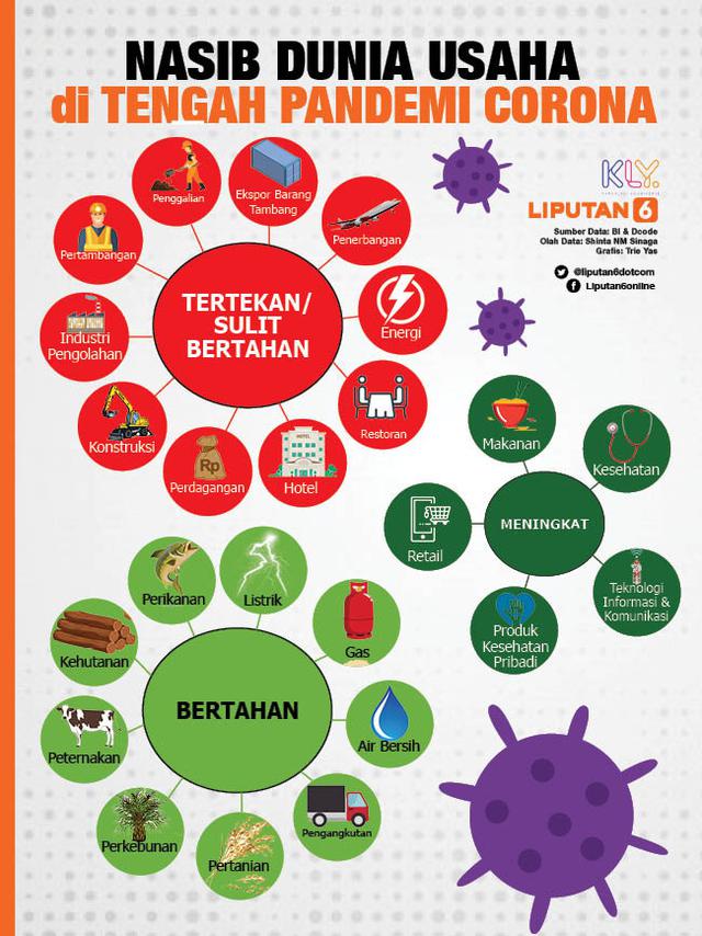 Infografis Nasib Dunia Usaha Diterpa Corona (Liputan6.com/Triyasni)