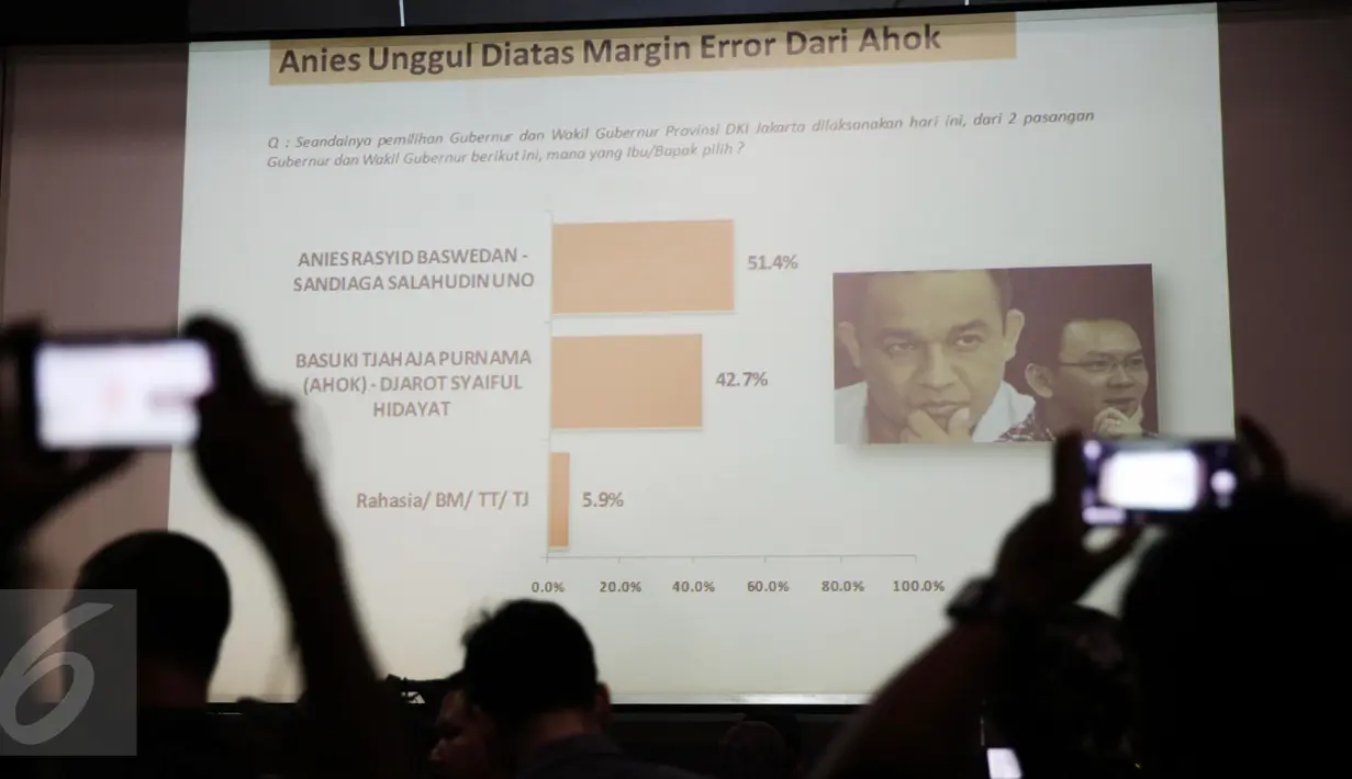 Data riset yang dirilis Lingkaran Survei Indonesia (LSI) terkait Pilkada DKI Jakarta 2017, Jakarta, Kamis (13/4). Dalam Hasilnya, pasangan Anies-Sandiaga unggul telak atas petahana Ahok-Djarot. (Liputan6.com/Faizal Fanani)