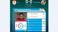 Kiper PSM Makassar, Dimas Galih Pratama menjadi pahlawan kemenangan saat adu penalti melawan Semen Padang. (Labbola)