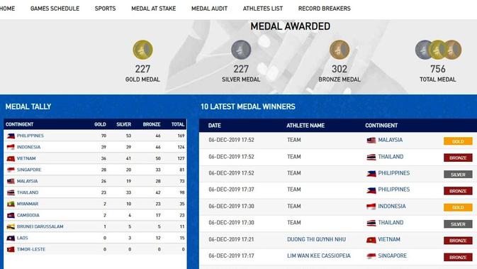 Medali SEA Games 2019 Jumat (6/12/2019) pukul 17.00 WIB. (PHISGOC)