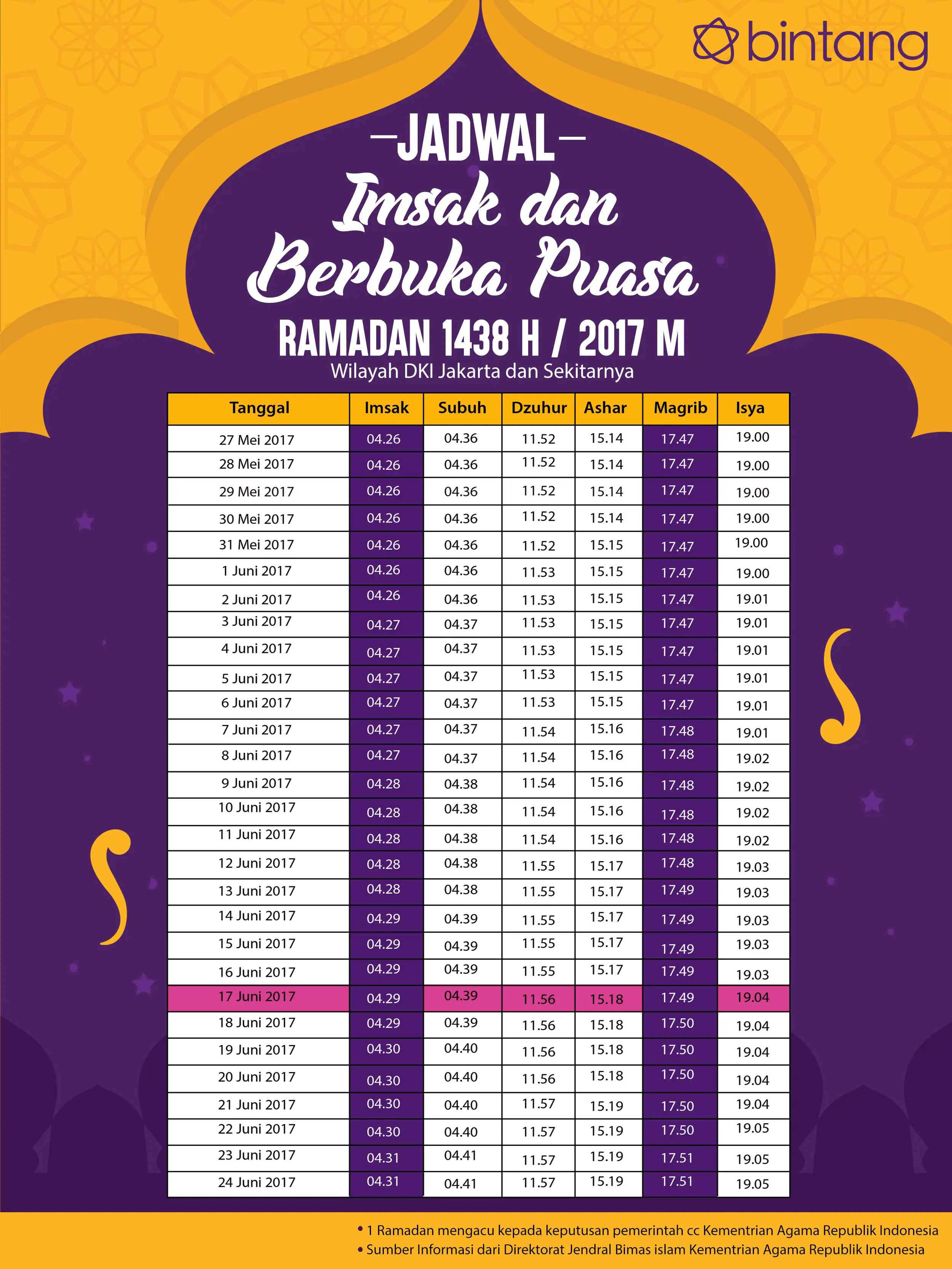 Berikut jadwal imsak, puasa hari ke-22, 17 Juni 2017. (Digital Imaging: Muhammad Iqbal Nurfajri/Bintang.com).