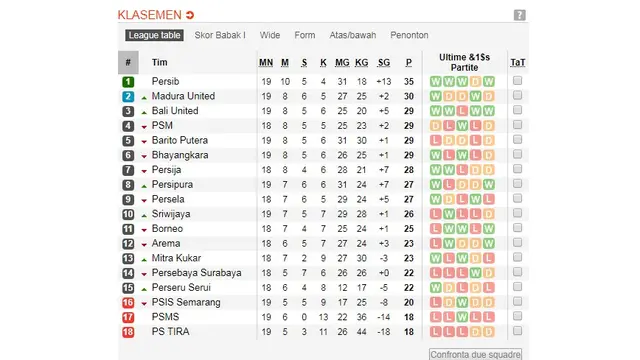Klasemen Liga 1