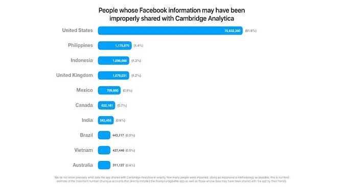 Data tentang informasi pengguna Facebook yang bocor (Foto: Facebook)