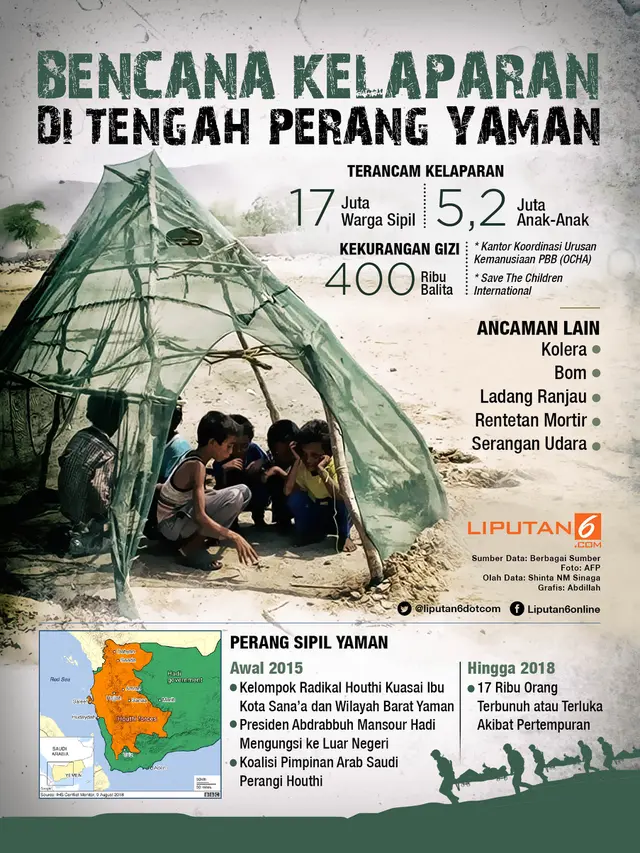 Infografis Bencana Kelaparan di Tengah Perang Yaman